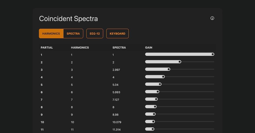 Coincident Spectra Showcase Preview